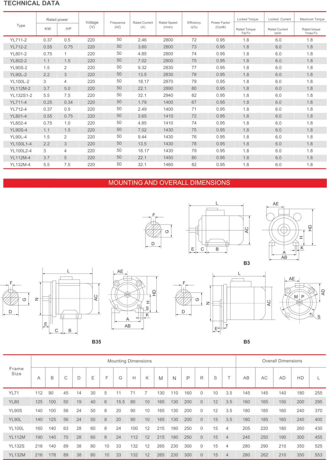 Kongde Single Three Phase 1.5kw 2HP 5.5kw 132m 132sb 160m Capacitor Start Run AC Asynchronous Induction Electric Electrical Motor Manufacturer Supplier Factory